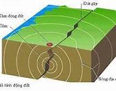 Động Đất Mới Nhất Ở Nước Ngoài