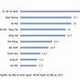 Fdi Trung Quốc Vào Việt Nam