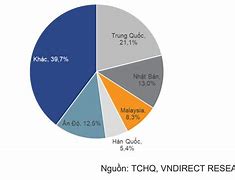 Những Mặt Hàng Nhập Khẩu Từ Trung Quốc