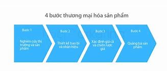 Thương Mại Hóa Sản Phẩm Là Gì