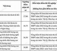 Xét Tuyển Ielts Đại Học Ngoại Thương 2022 Pdf