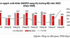 Xuất Khẩu Lao Động Mỹ Năm 2022 Tại Mỹ